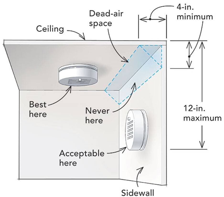 Smoke Carbon Monoxide Detectors Hermon